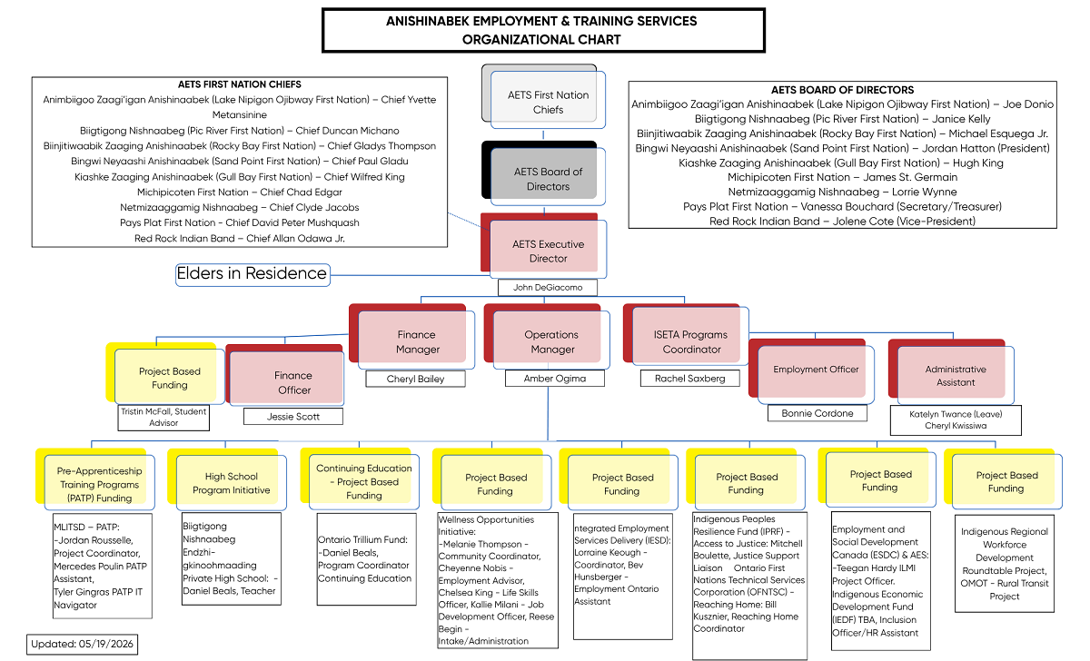 aets-org-chart-may-1926