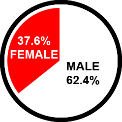 graph1