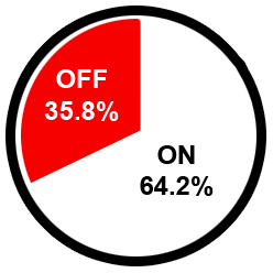 graph2