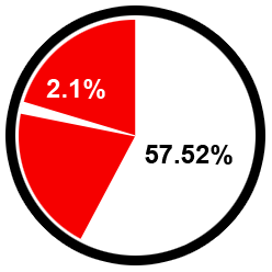 graph3
