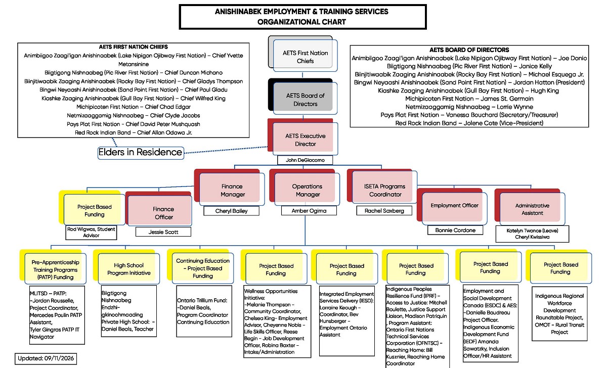 aets-org-chart-june-1-2026-new_page_1