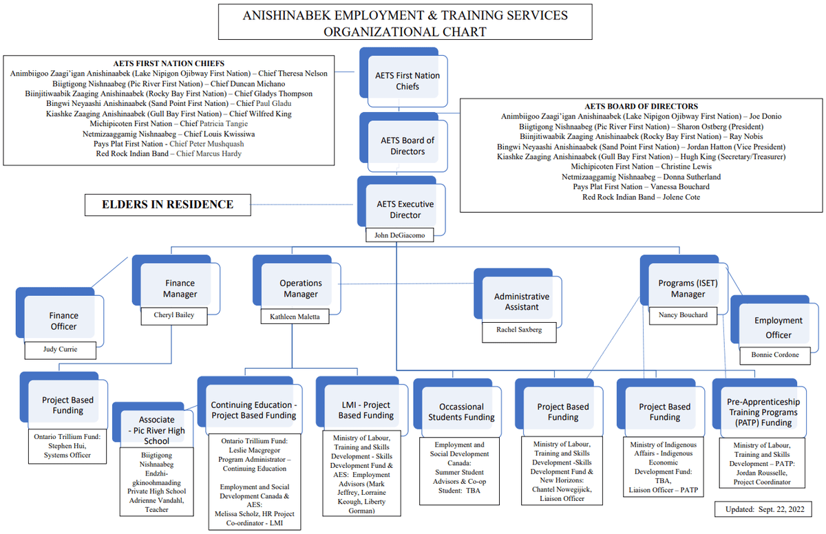 aets-org-chart-sept-22-2022