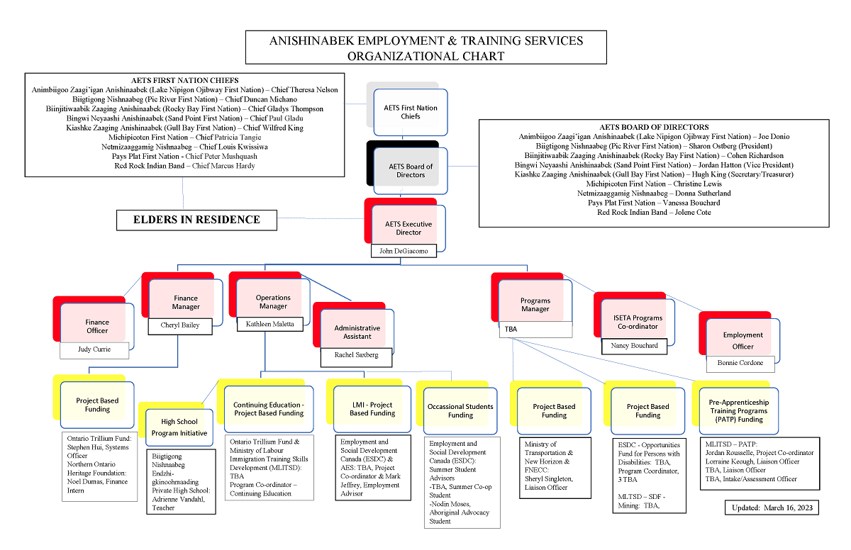 aets-org-march-16-2023