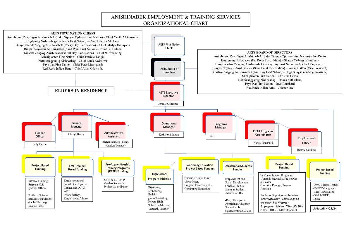 aets-org-chart-april-22-2024