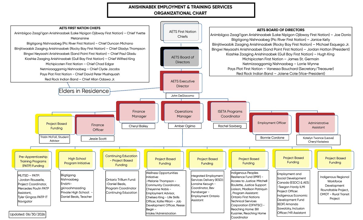aets-org-chart-june-1-2026