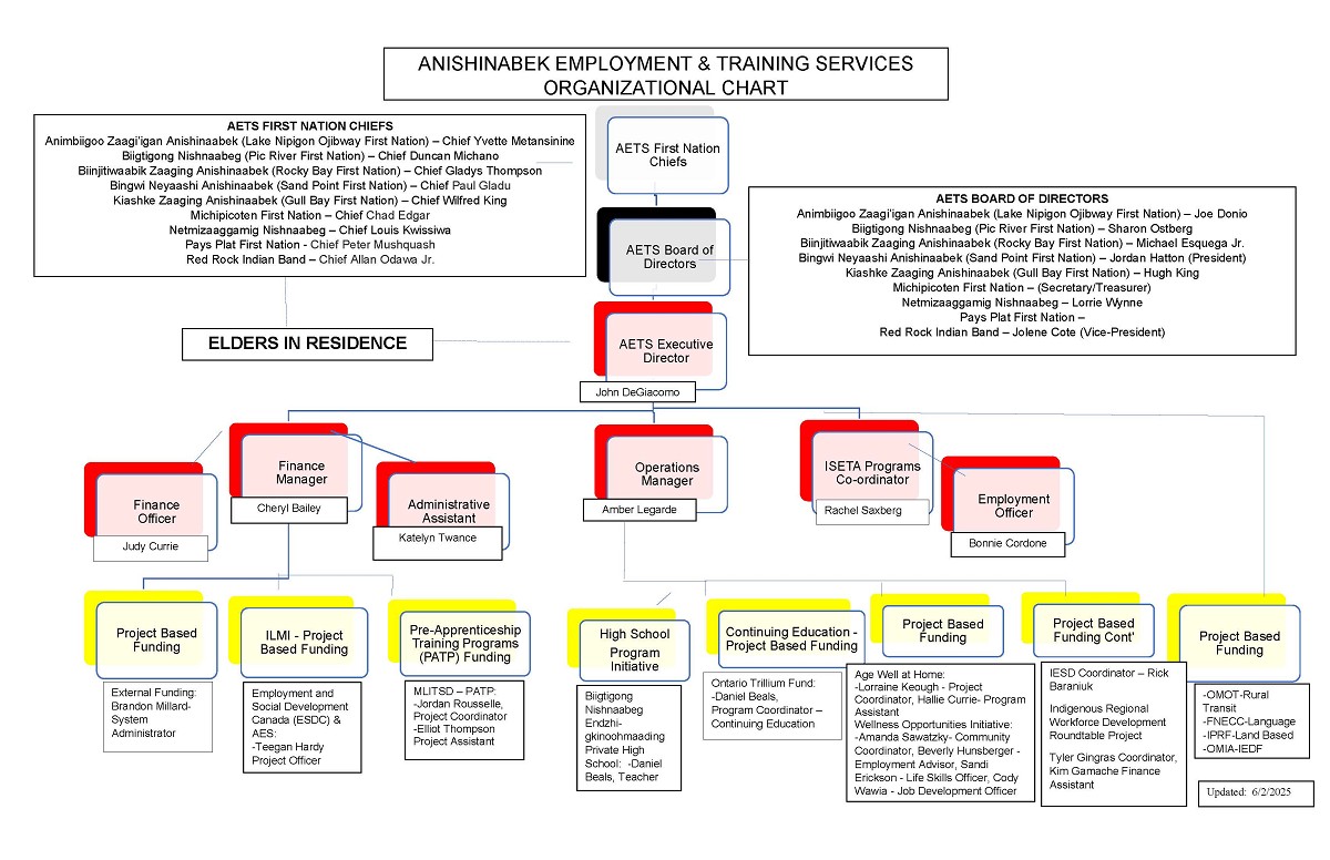 aets-org-chart-June-2-2025