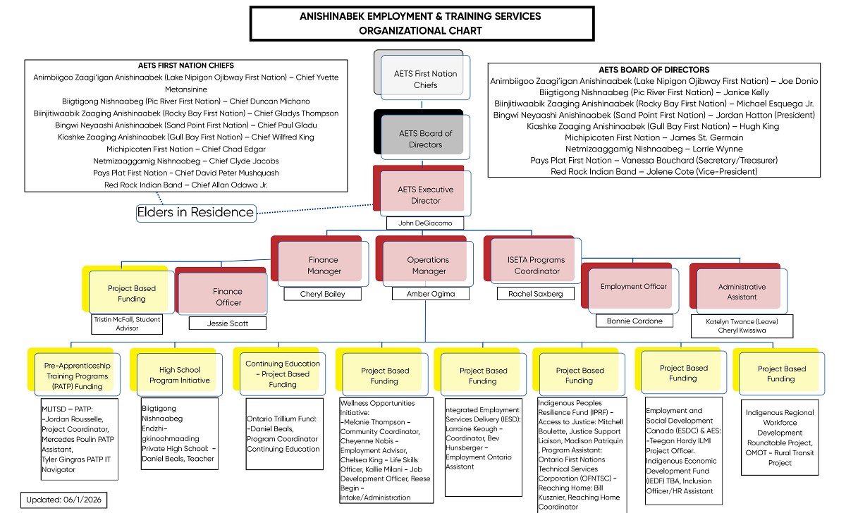 aets-org-chart-may-27