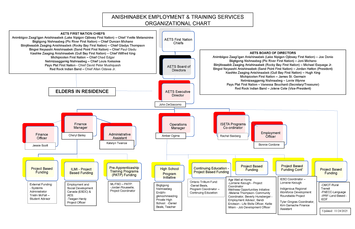 aets-org-chart-nov-3-2025